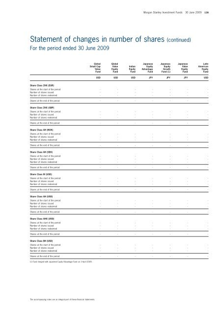 Morgan Stanley Investment Funds - stockselection