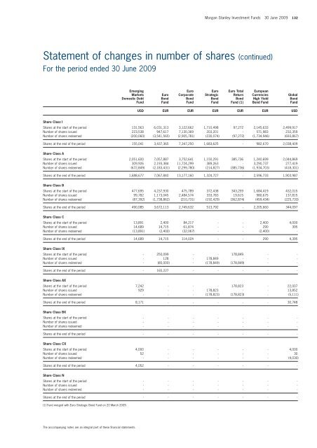 Morgan Stanley Investment Funds - stockselection