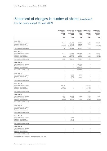 Morgan Stanley Investment Funds - stockselection