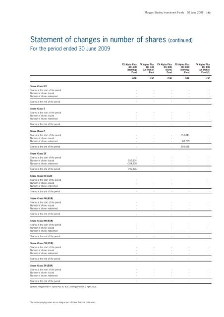 Morgan Stanley Investment Funds - stockselection