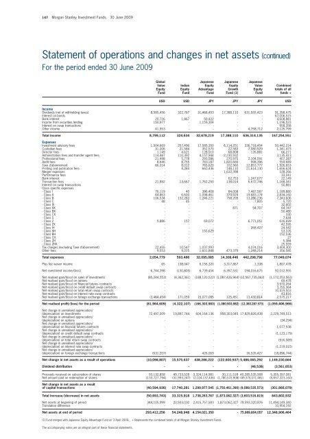 Morgan Stanley Investment Funds - stockselection