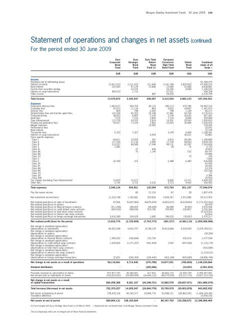 Morgan Stanley Investment Funds - stockselection