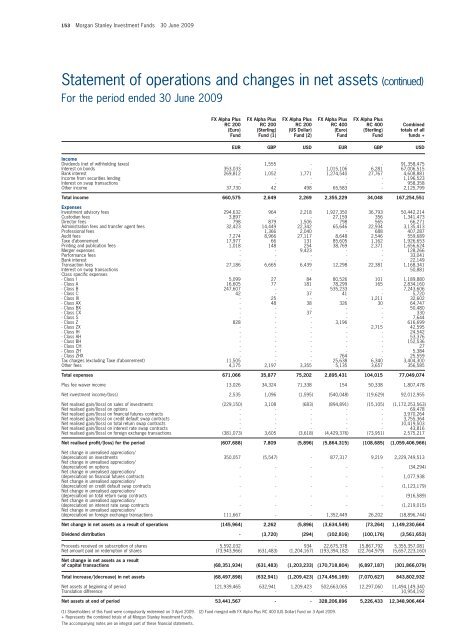 Morgan Stanley Investment Funds - stockselection