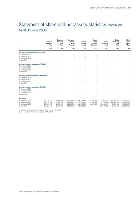 Morgan Stanley Investment Funds - stockselection