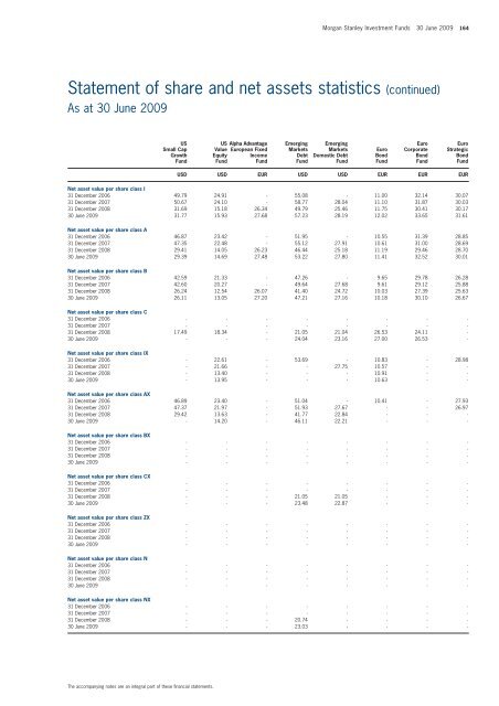 Morgan Stanley Investment Funds - stockselection