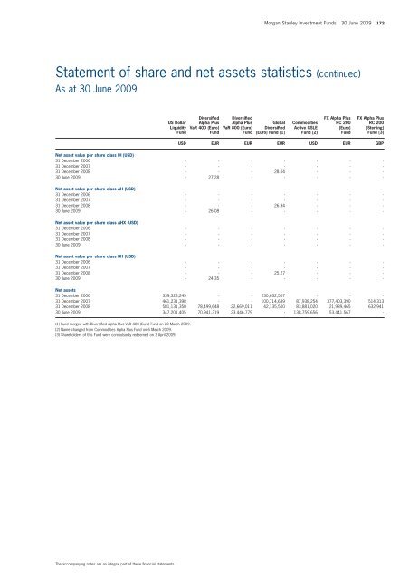 Morgan Stanley Investment Funds - stockselection