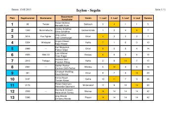 Ergebnisse Opti-Cup 2013