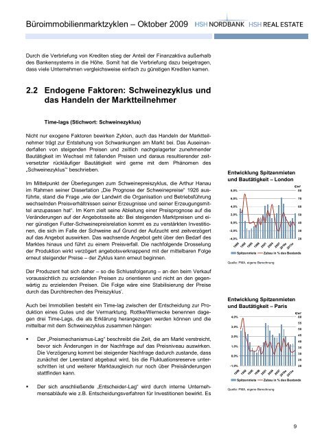 zyklen 2.1 Exogene Faktoren - HSH Nordbank AG