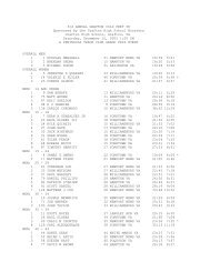 Cold Feet 5k Results - TriDuo