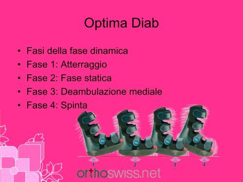 Diab - orthoswiss