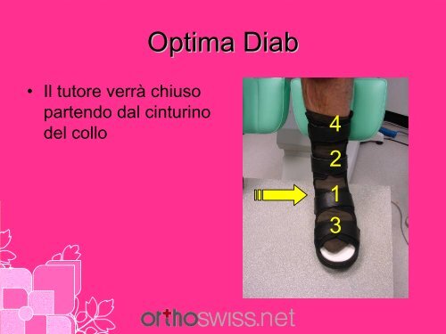 Diab - orthoswiss