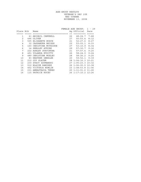 AGE-GROUP RESULTS VETERAN'S DAY 10K NAS ... - TriDuo