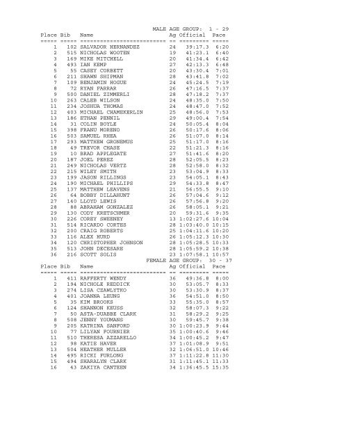 AGE-GROUP RESULTS VETERAN'S DAY 10K NAS ... - TriDuo