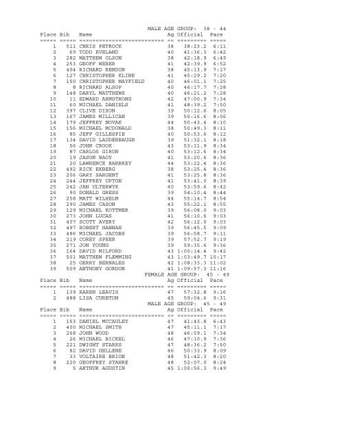 AGE-GROUP RESULTS VETERAN'S DAY 10K NAS ... - TriDuo