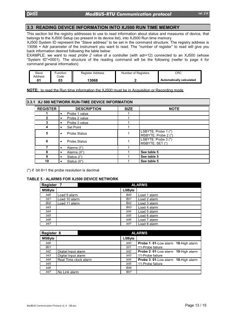 MODBUS-RTU DIXELL devices