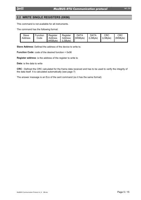 MODBUS-RTU DIXELL devices