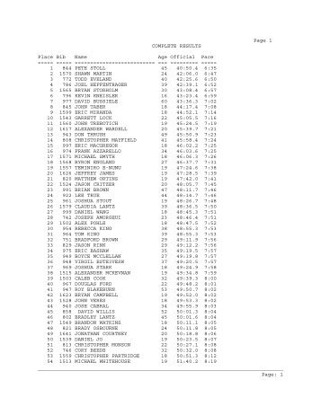 Overall Results - TriDuo