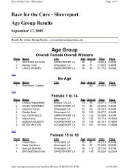 Race for the Cure - Shreveport Age Group Results ... - Sportspectrum