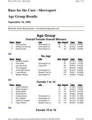 Race for the Cure - Shreveport Age Group Results ... - Sportspectrum