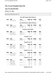 The Great Pumpkin Run 5K Age Group Results - Sportspectrum