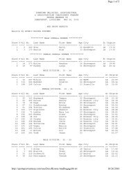 Results - Sportspectrum