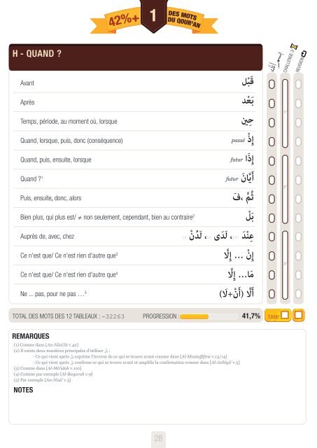 80pourcent_des_mots_du_Quran