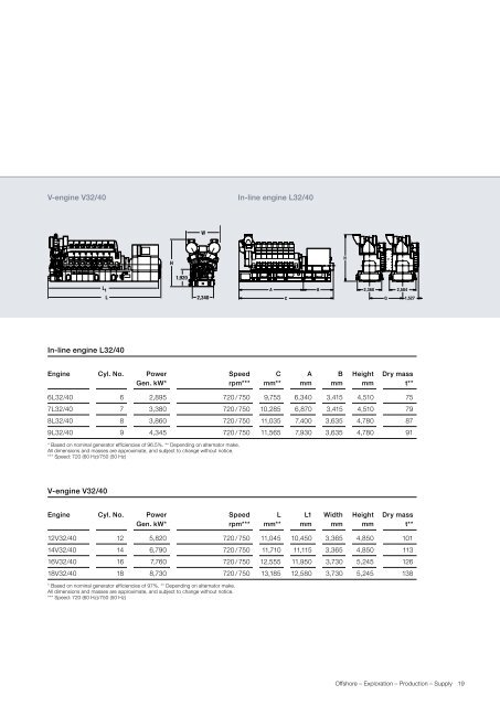 Offshore Engine Selection Guide - MAN Diesel & Turbo Canada