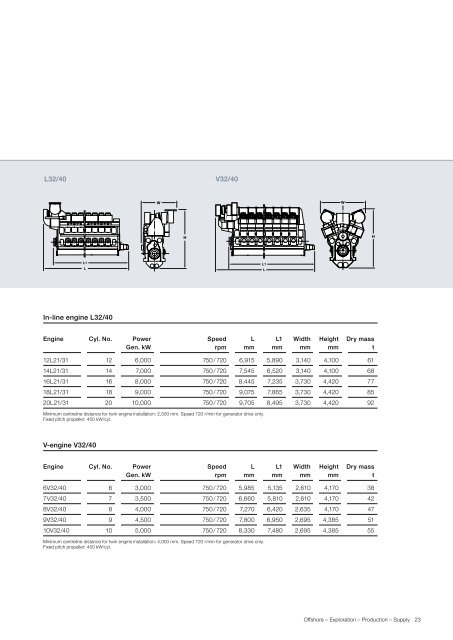 Offshore Engine Selection Guide - MAN Diesel & Turbo Canada