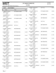 Results - New Trier Township High School