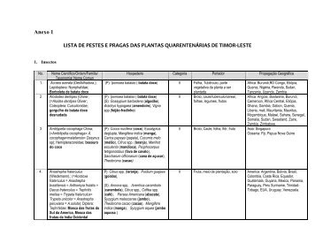 Anexo 1 LISTA DE PESTES E PRAGAS DAS PLANTAS ...