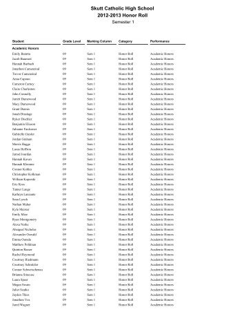 students who earned honor role status - Skutt Catholic High School