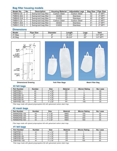 Liquid Filter Bag Sizing Guide