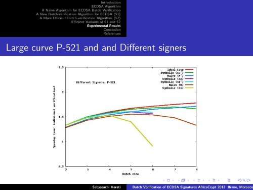 batch verification.pdf