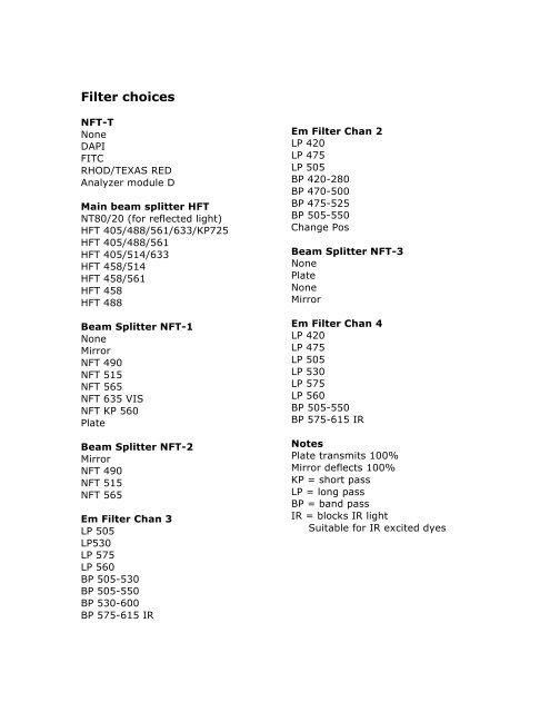 Zeiss LSM510 Meta Confocal Microscope User Guide