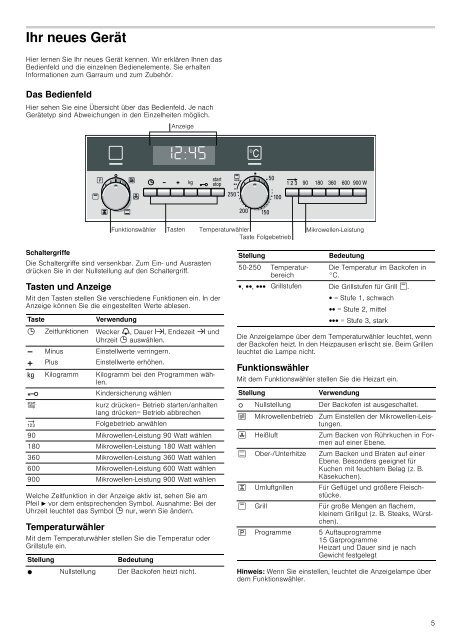 SIEMENS Backofen u. Mikrowelle (Küche) - deutsch