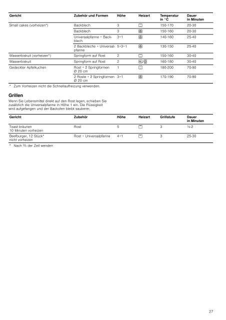 Bedienungsanleitung zu BOSCH HEG 73 B 550 Edelstahl - Innova