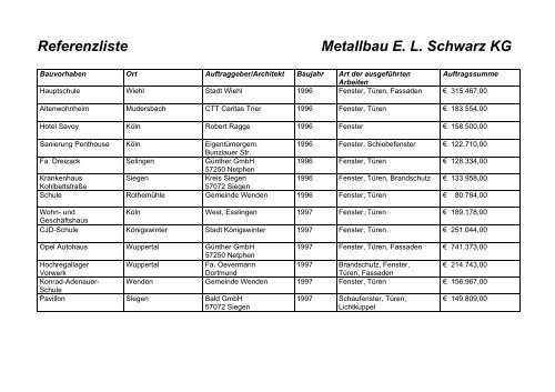 Referenzliste Metallbau E. L. Schwarz KG - Willkommen bei ...