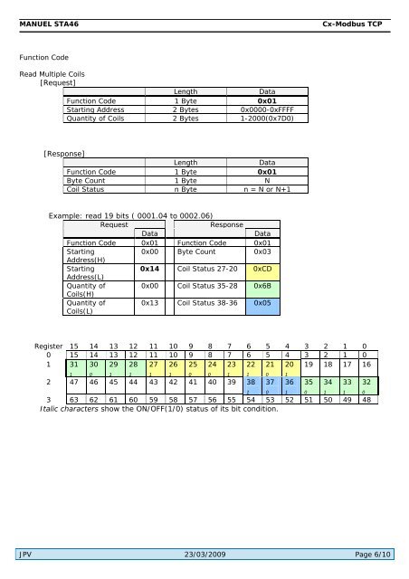 CX-MODBUS TCP