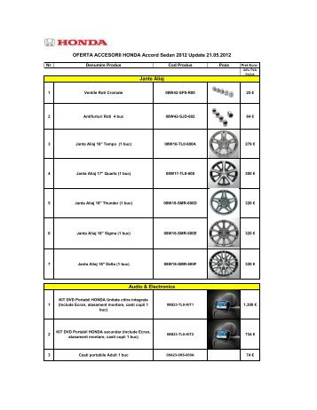 OFERTA ACCESORII HONDA Accord Sedan 2012 Update 21.05 ...