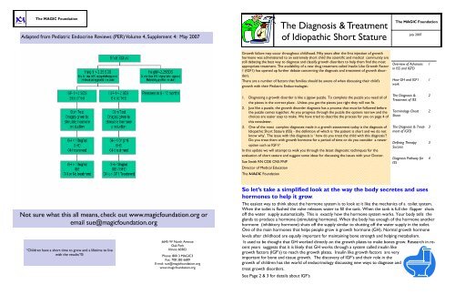 The Diagnosis &amp; Treatment of Idiopathic Short Stature - The MAGIC ...