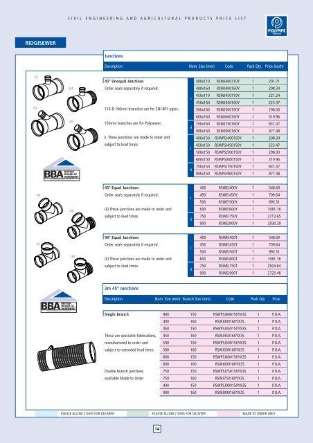 BBA - Polypipe Civils