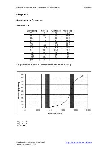 chapter 6 solutions to assigned exercises Our solutions are written by chegg experts so you can be assured case exercises in case exercise 1 in chapter 5 how many patients are assigned to each. chapter 6 solutions to assigned exercises Our solutions are written by chegg experts so you can be assured case exercises in case exercise 1 in chapter 5 how many patients are assigned to each.