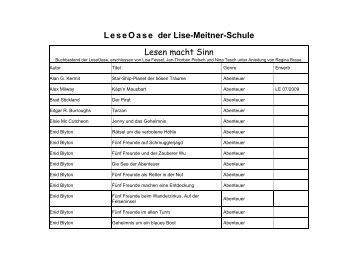 Buchbestand LeseOase Lise Meitner Schule