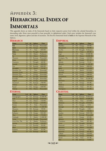 Guide to the Immortals