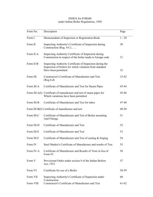 INDEX for FORMS under Indian Boiler Regulations, 1950