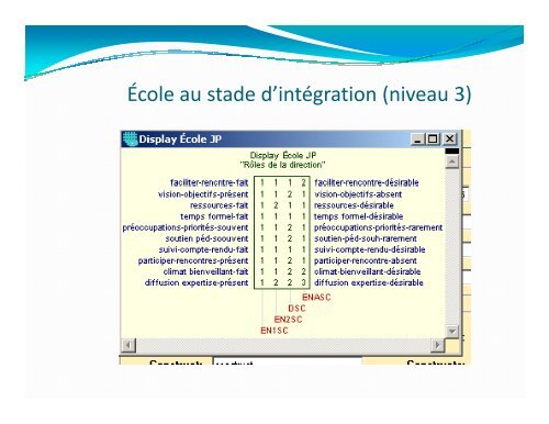 Quelles sont les exigences pour la direction