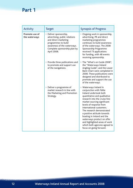 Annual Report and Accounts Tuaras agu - Waterways Ireland