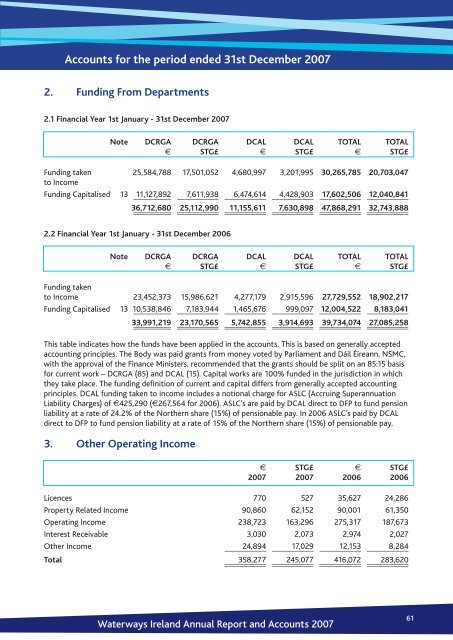 Annual Accounts for the year ending 31st December 2007