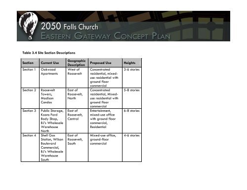 2050 Eastern Gateway Concept Plan - City of Falls Church