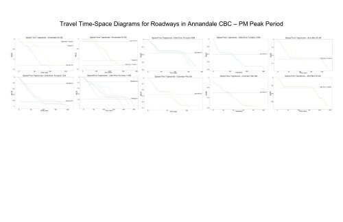 Annandale Transportation Study - Fairfax County Office of ...